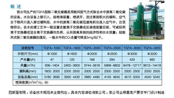 TGFA型二氧化碳器