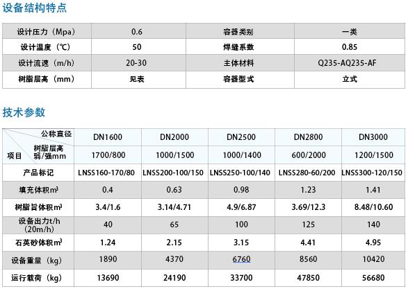 LNSS双室逆流离子交换器