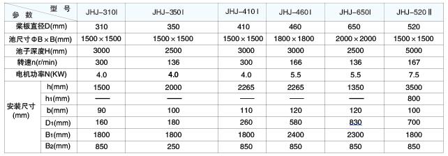 JHJ型机械混合式搅拌机