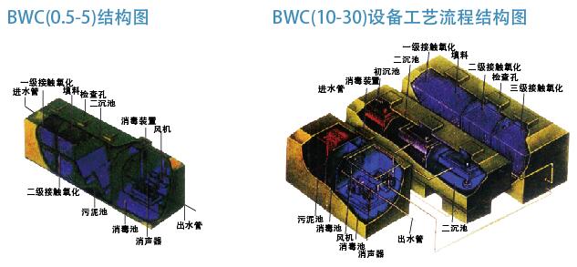 BWCְģ黯ʽˮ豸