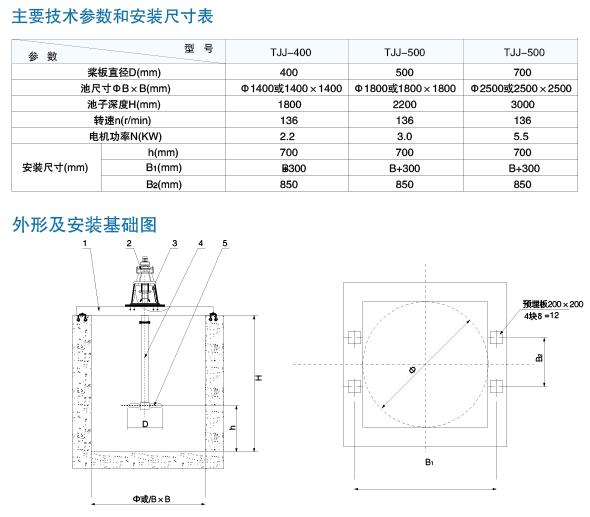 TJJ型推进式搅拌机