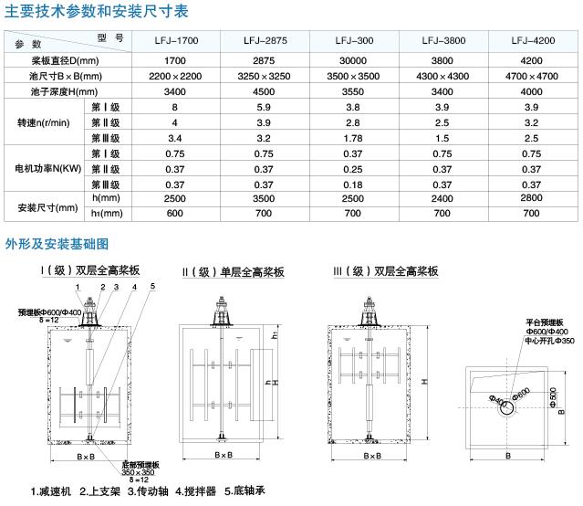 LFJ型立轴式反应搅拌机