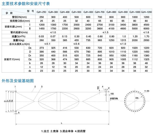 GJH型管道静态混合器