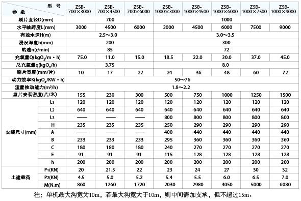 ZSB型转刷曝气机